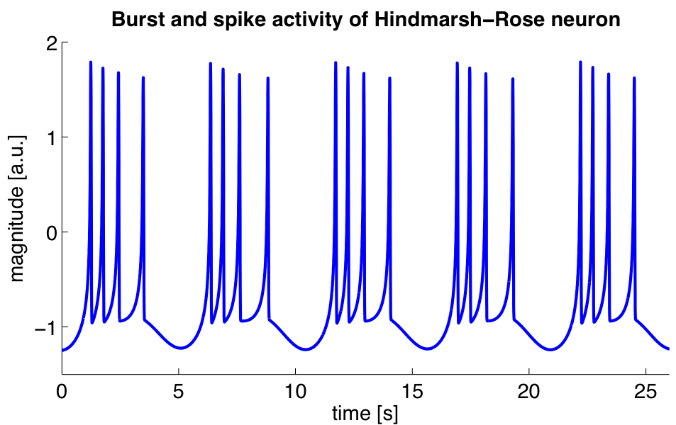 Simulation_of_hrose_neuron.png