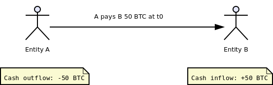 cashflow_inflow_outflow.png