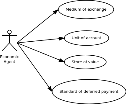 money_use_case.png