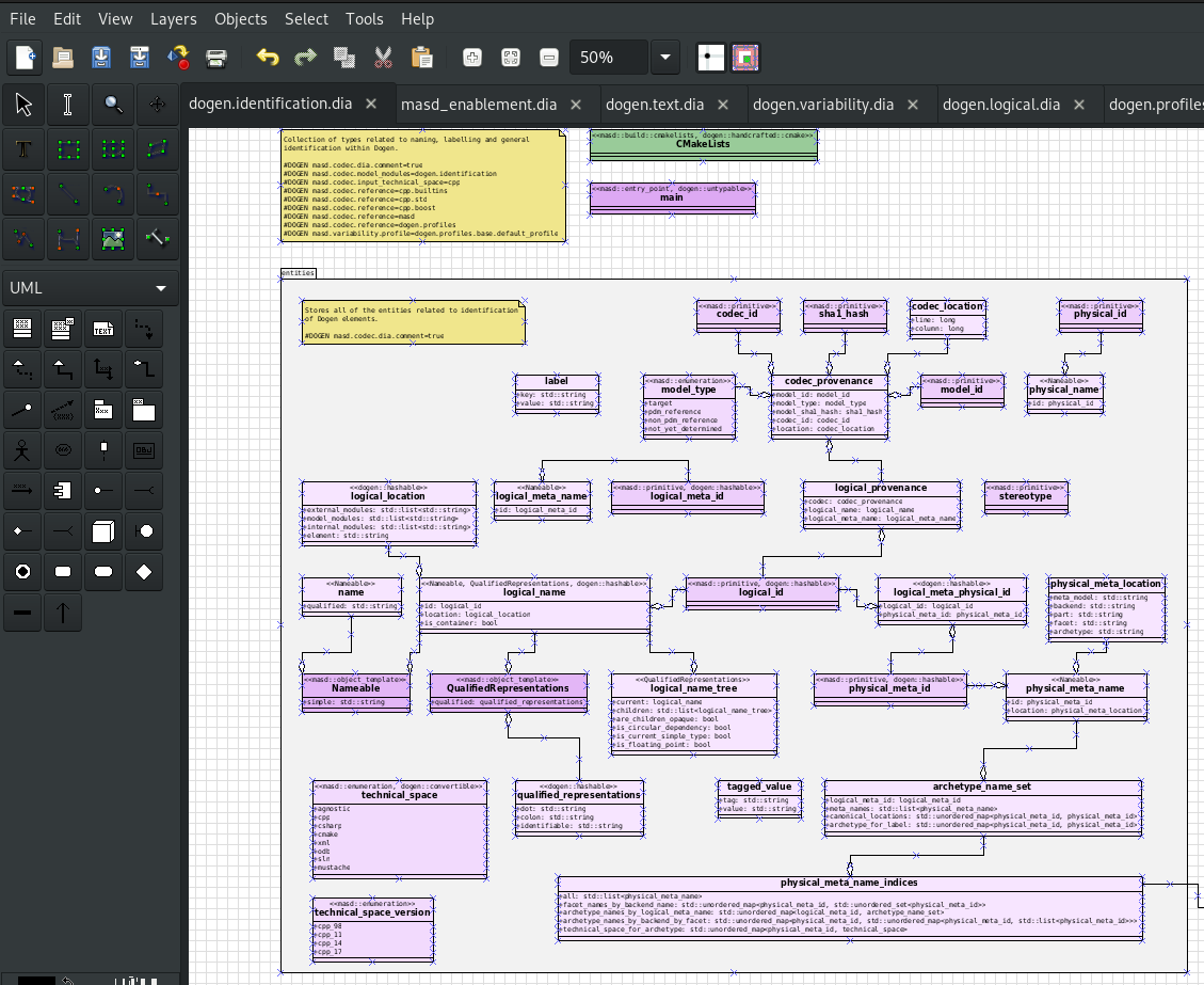 dia_identification_model.png