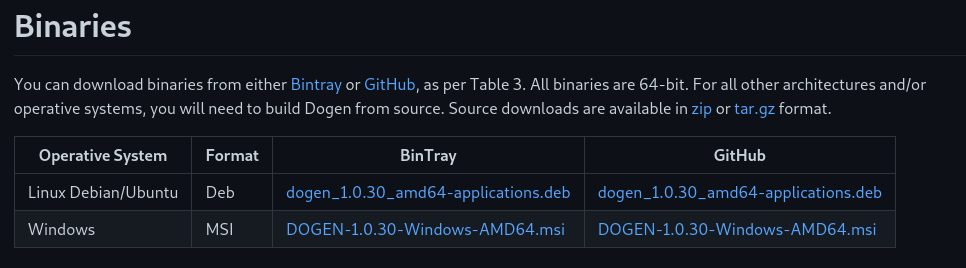 dogen_binaries_release_note.png