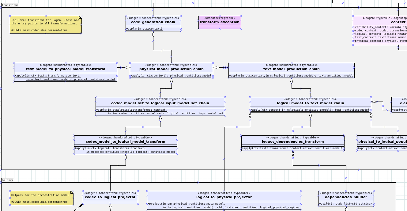 dogen_orchestration_transforms.png