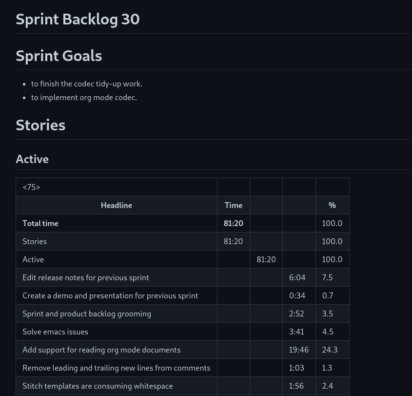 dogen_sprint_backlog.png
