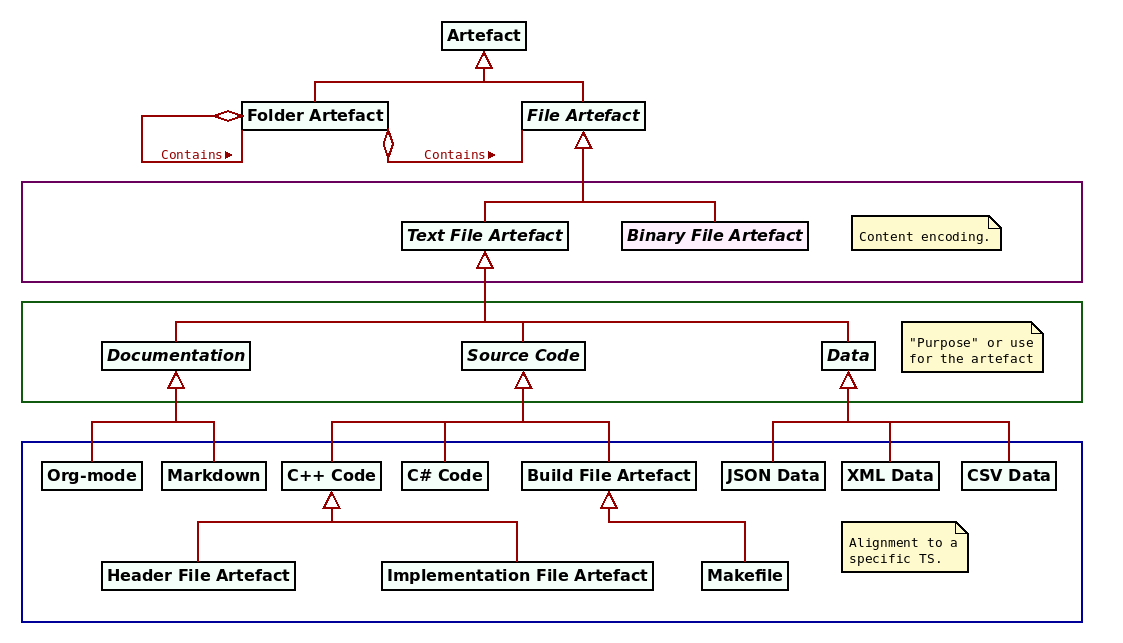 masd_artefact_cd.png