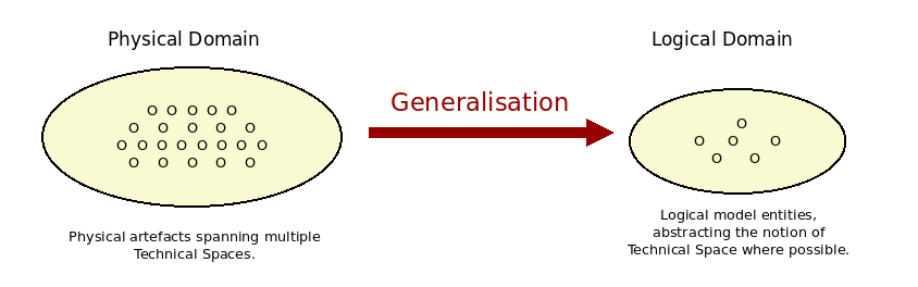 masd_artefact_generalisation.png