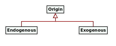 masd_artefact_origin.png
