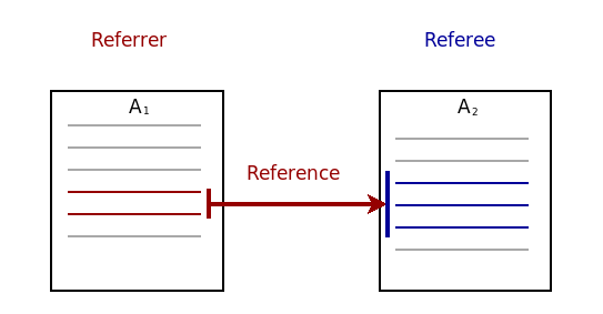 masd_artefact_relation.png