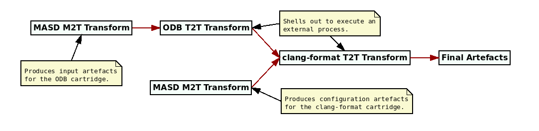 masd_cartridge_pipeline.png