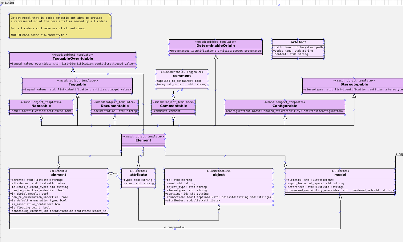 masd_codec_model.png