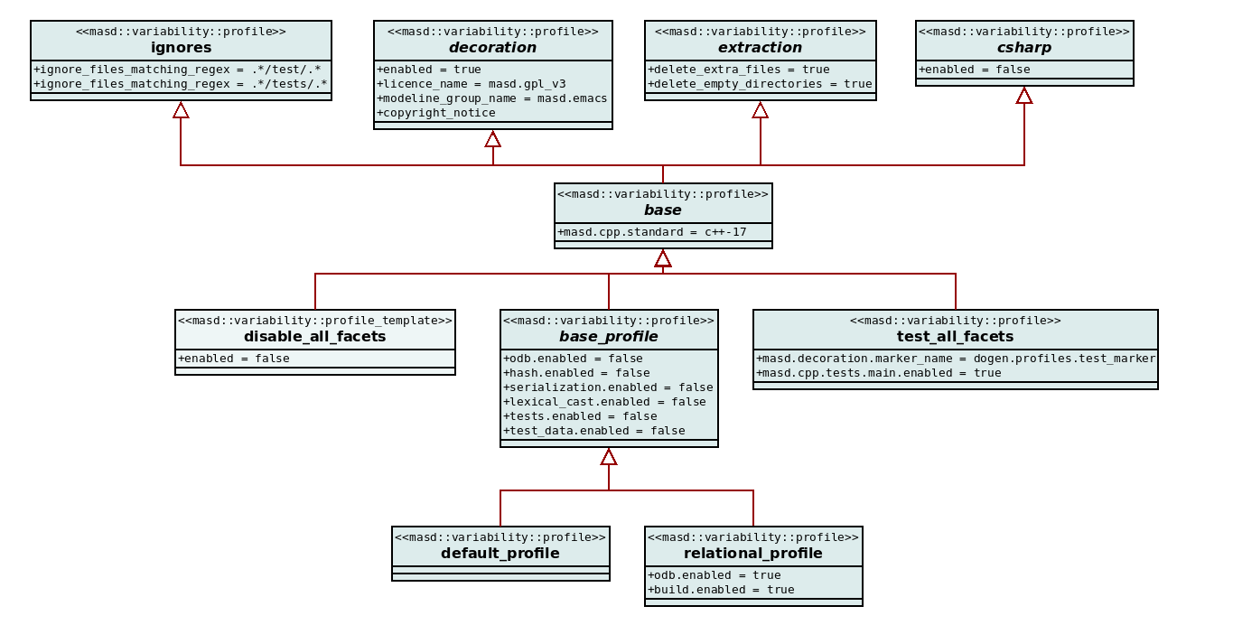 masd_configuration.png