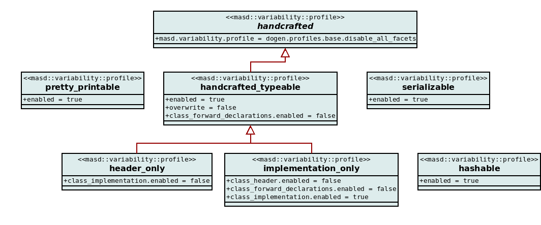 masd_configuration_profiles.png
