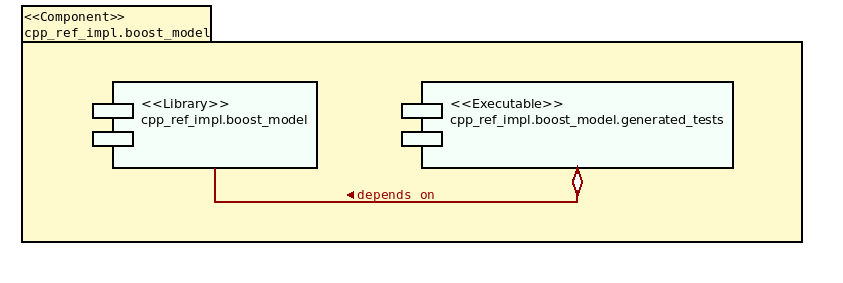 masd_cpp_ref_impl_components.png