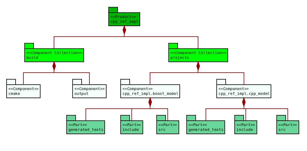 masd_cpp_ref_impl_folders.png