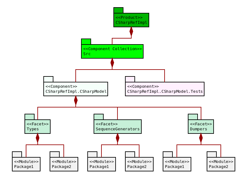 masd_csharp_folders.png