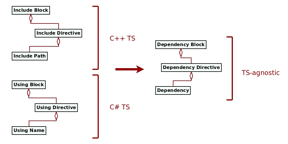 masd_dependencies.png
