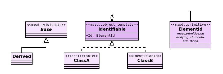 masd_example_logical.png