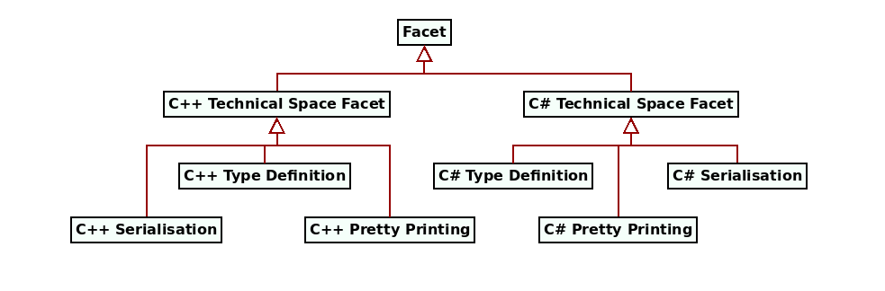 masd_facet_taxonomy.png
