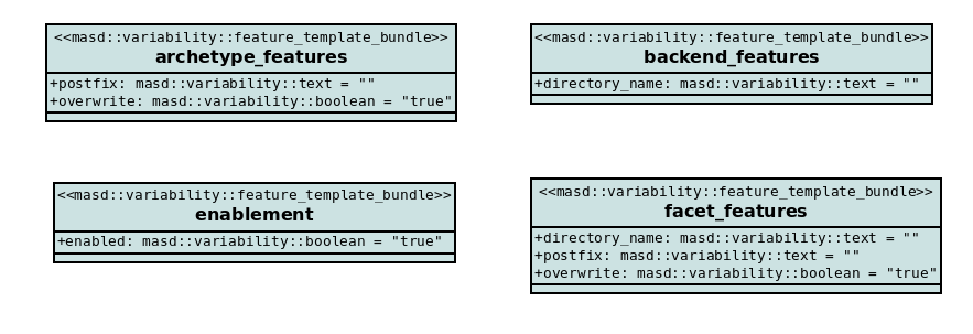 masd_feature_templates.png