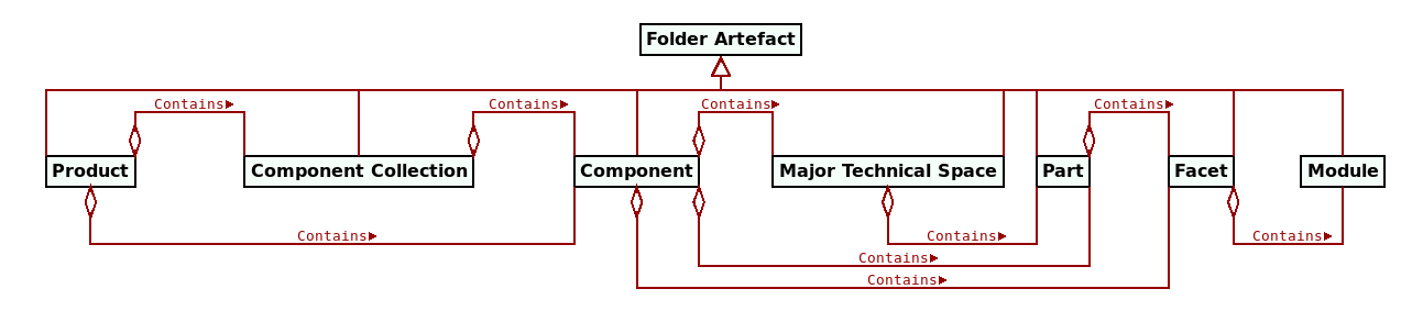 masd_folder_taxonomy.png