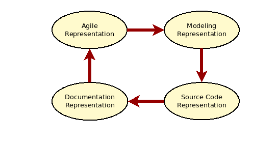 masd_information_flow.png