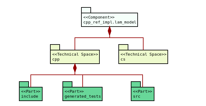masd_lam_model.png