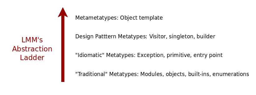 masd_lmm_levels_of_abstraction.png