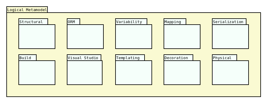 masd_logical_model_packages.png