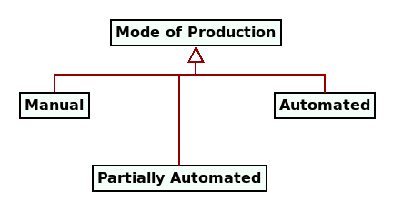 masd_mode_of_production.png