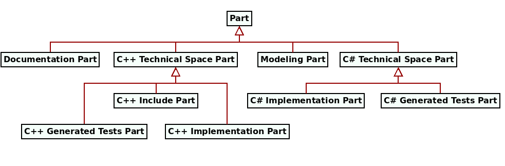 masd_part_taxonomy.png