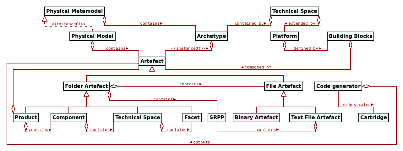 masd_physical_domain.png