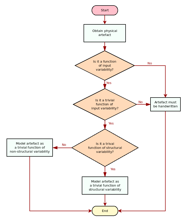 masd_srt_flowchart.png