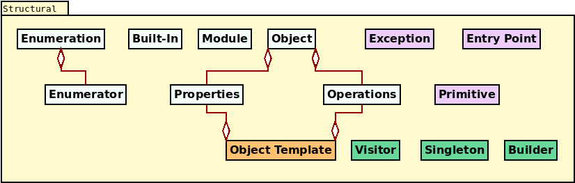 masd_structural_package.png