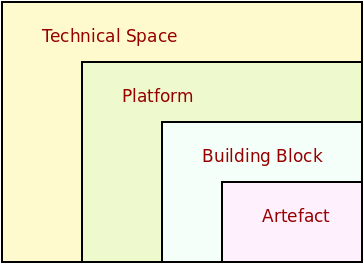masd_technical_space_composition.png