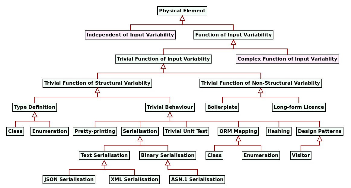 masd_trivial_functions_variability.png