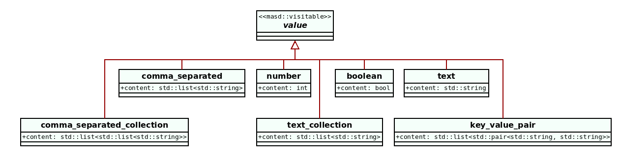 masd_variability_value.png