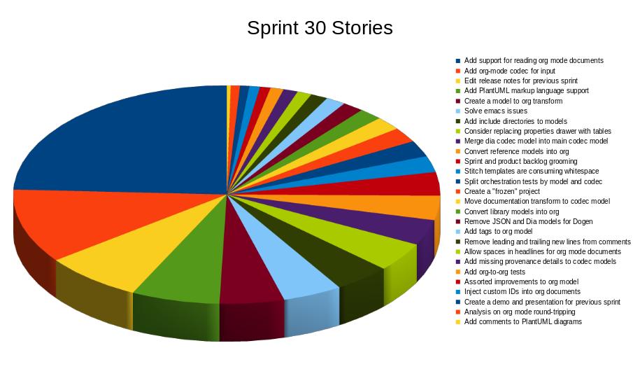 sprint_30_pie_chart.jpg